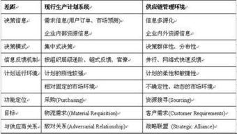 供应链管理思想 从理念到实践服务的核心解析