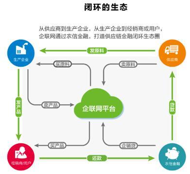 企联网引爆首届中国农牧行业互联网大会，供应链管理服务成焦点